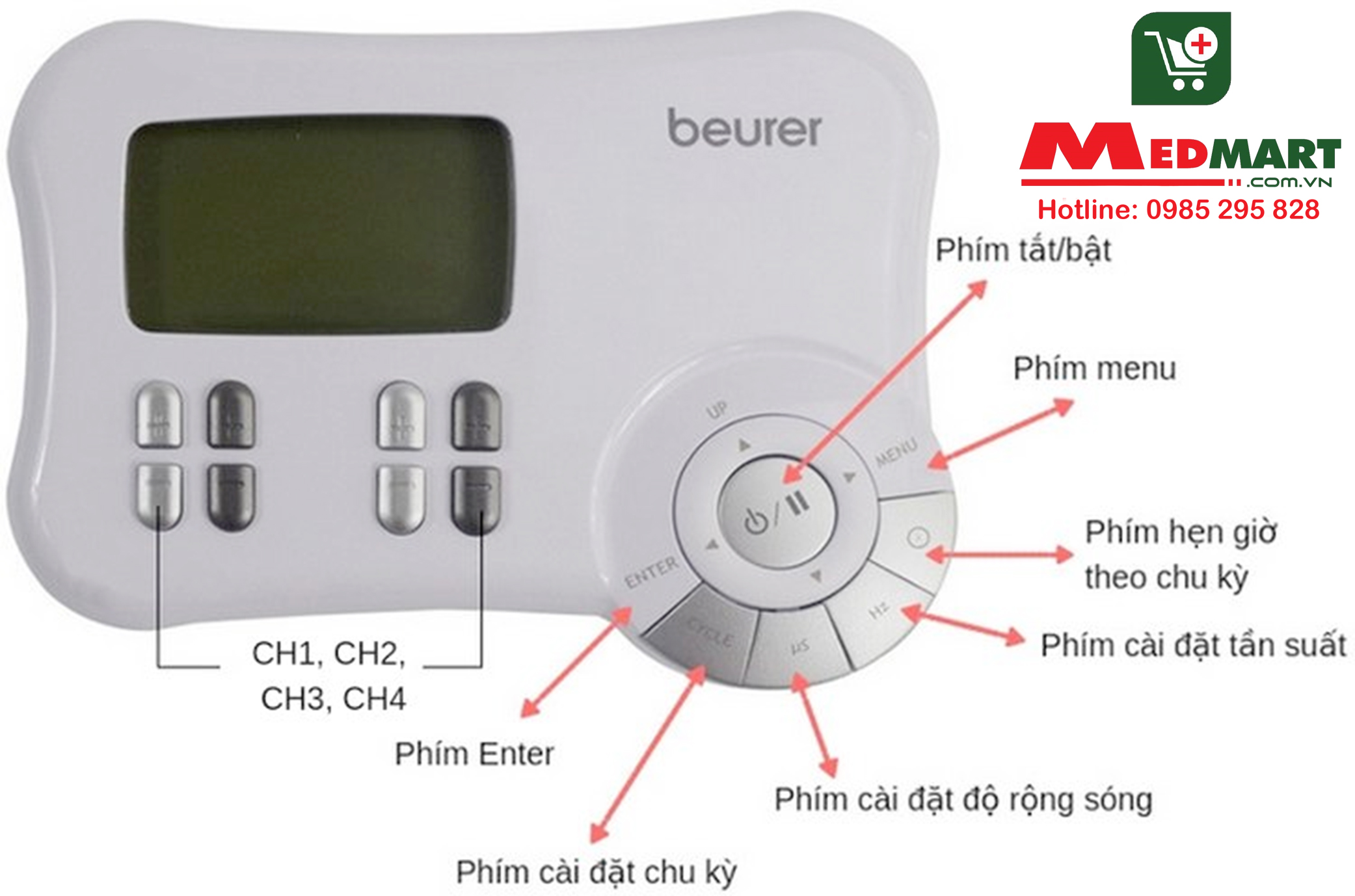 Các phím chức năng của máy massage xung điện Beurer EM80
